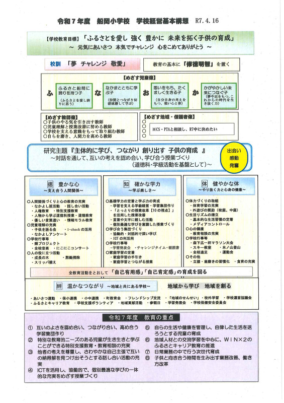 学校経営グランドデザインR7.4.16