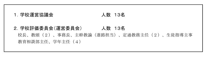 ２．学校運営協議会の図２サイズ大