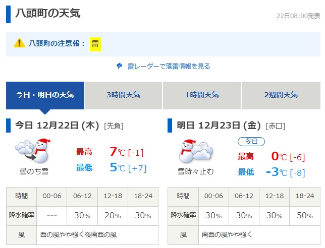 12月22日予報