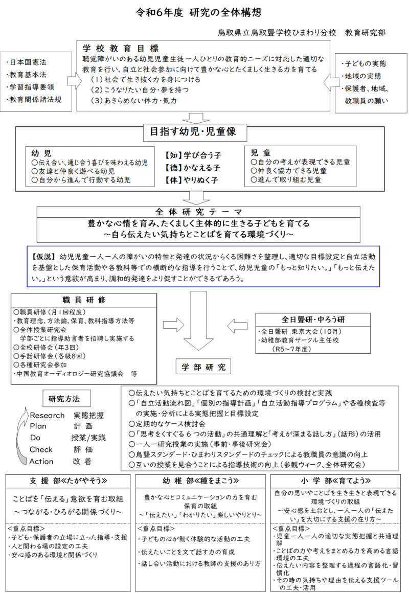 研究