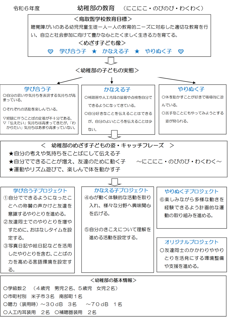 幼稚部