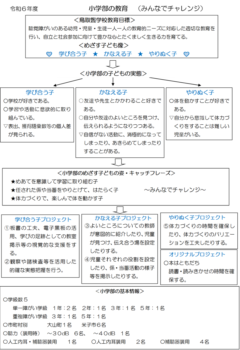 小学部