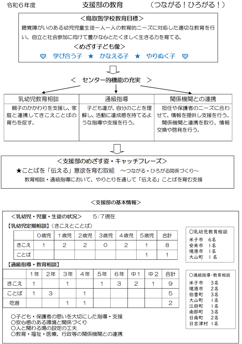 支援部