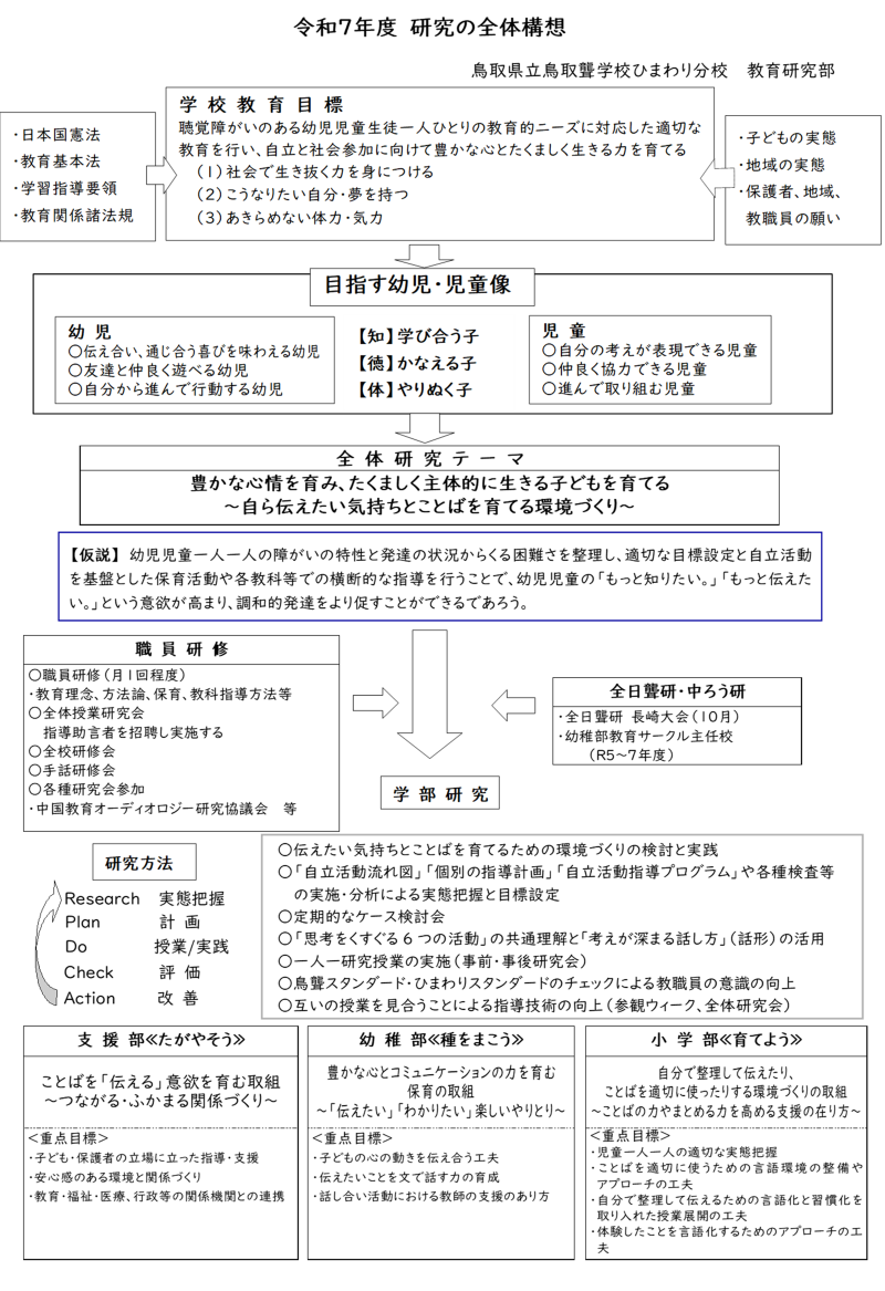研究1