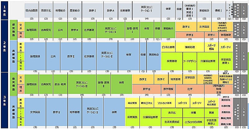 R5入学者教育課程