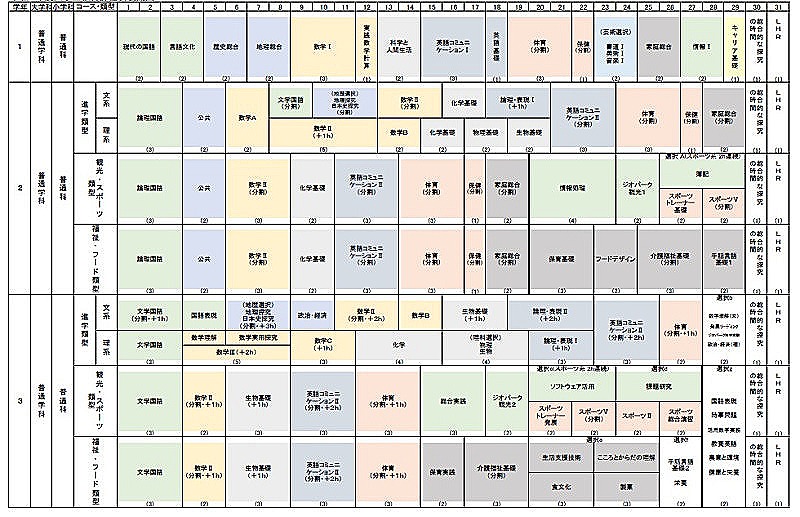 R4入学者教育課程