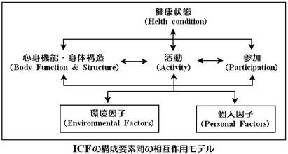 ICF