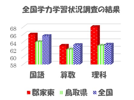 図1