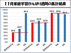 図1