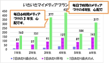 図3