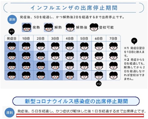 出席停止の期間