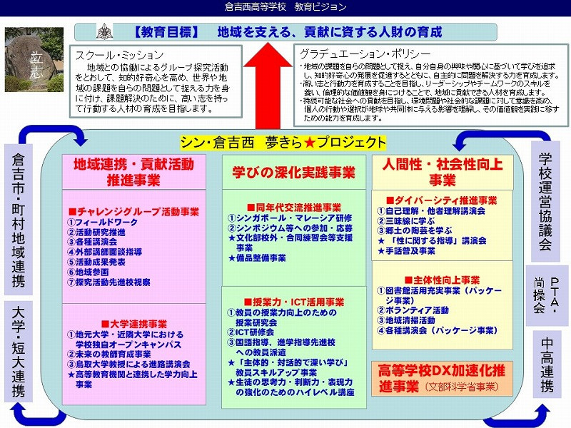 【倉吉西】R７教育ビジョン
