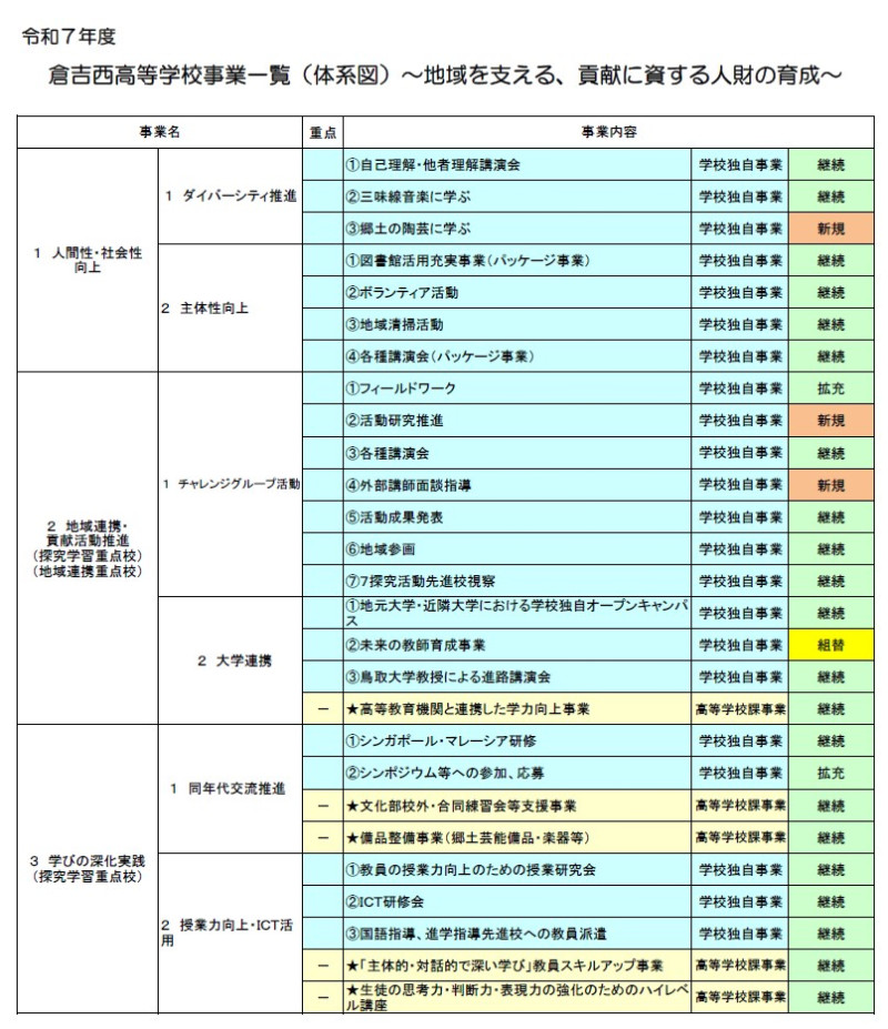 事業一覧