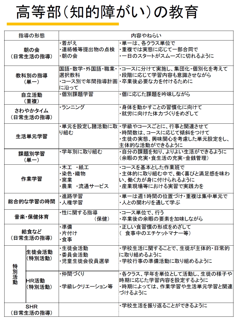 高等部知的障がいの教育