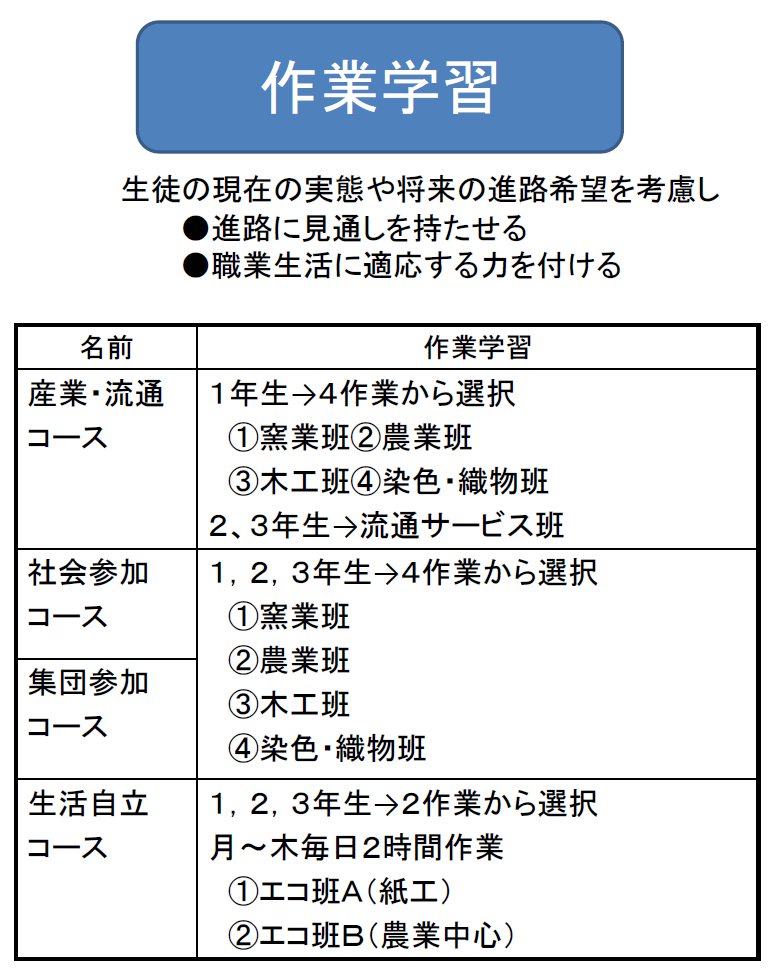 作業学習