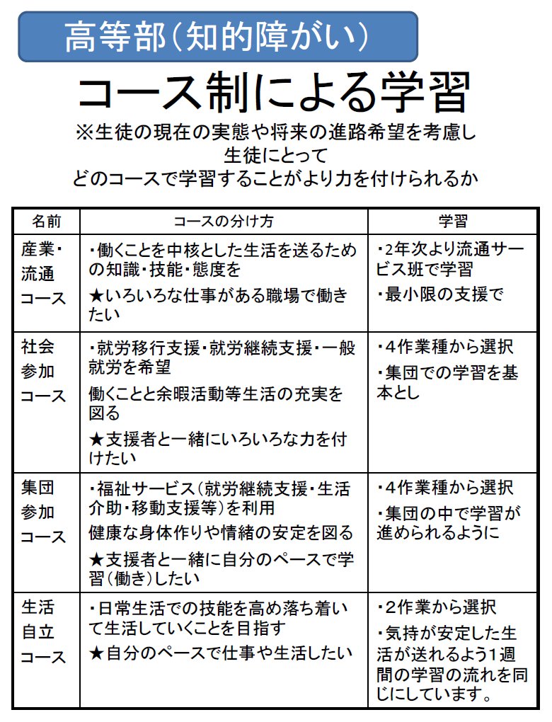 コース制による学習