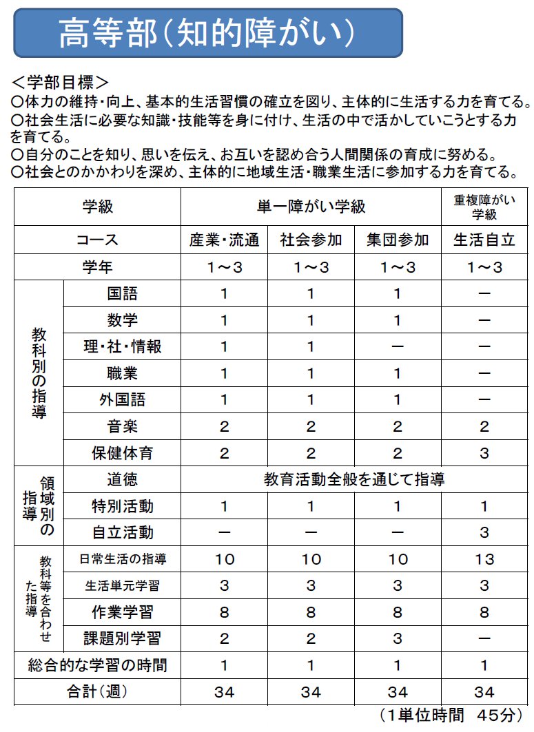 学部の目標