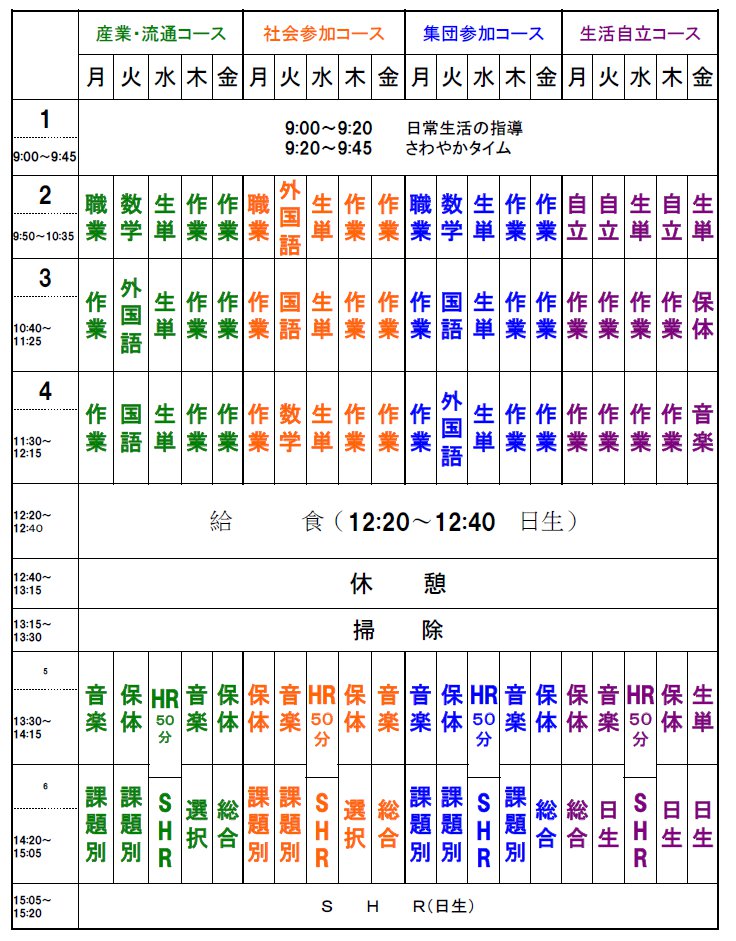 B高等部時間割表