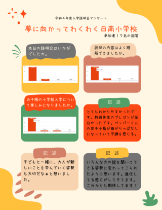 入学説明会アンケート結果 (1)