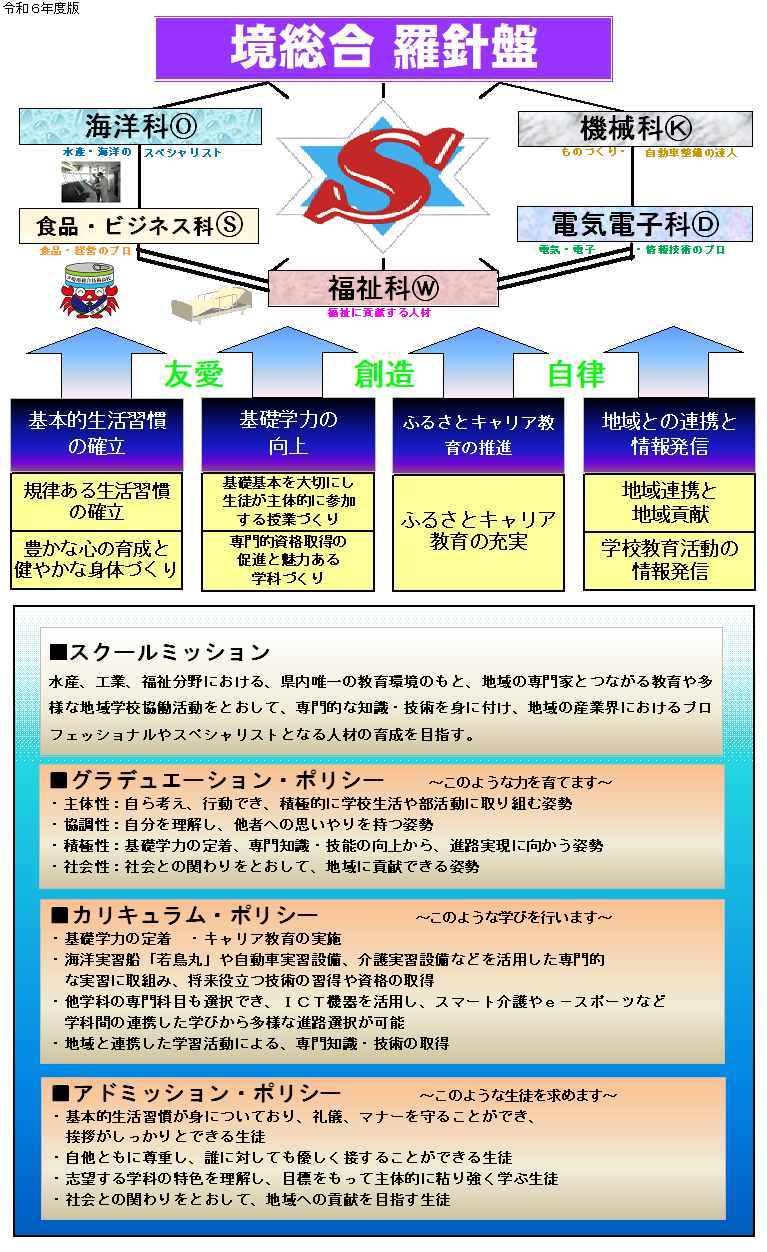 R6　羅針盤