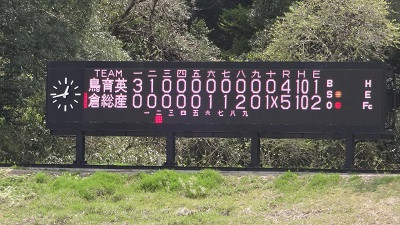 最終スコア