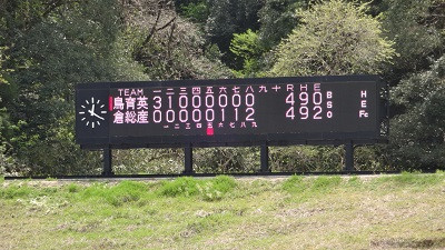同点スコア
