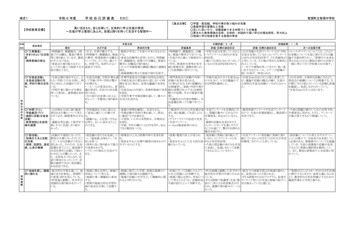 R6 智頭中学校自己評価表 1