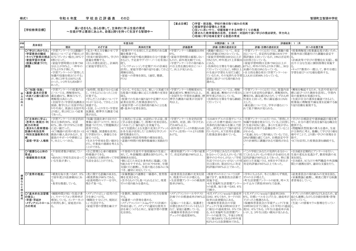R6 智頭中学校自己評価表 2