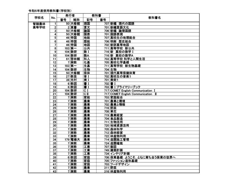 使用教科書