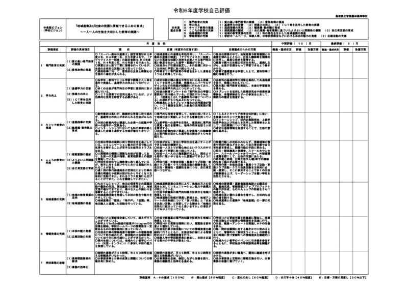 R6学校自己評価表（年度当初用）