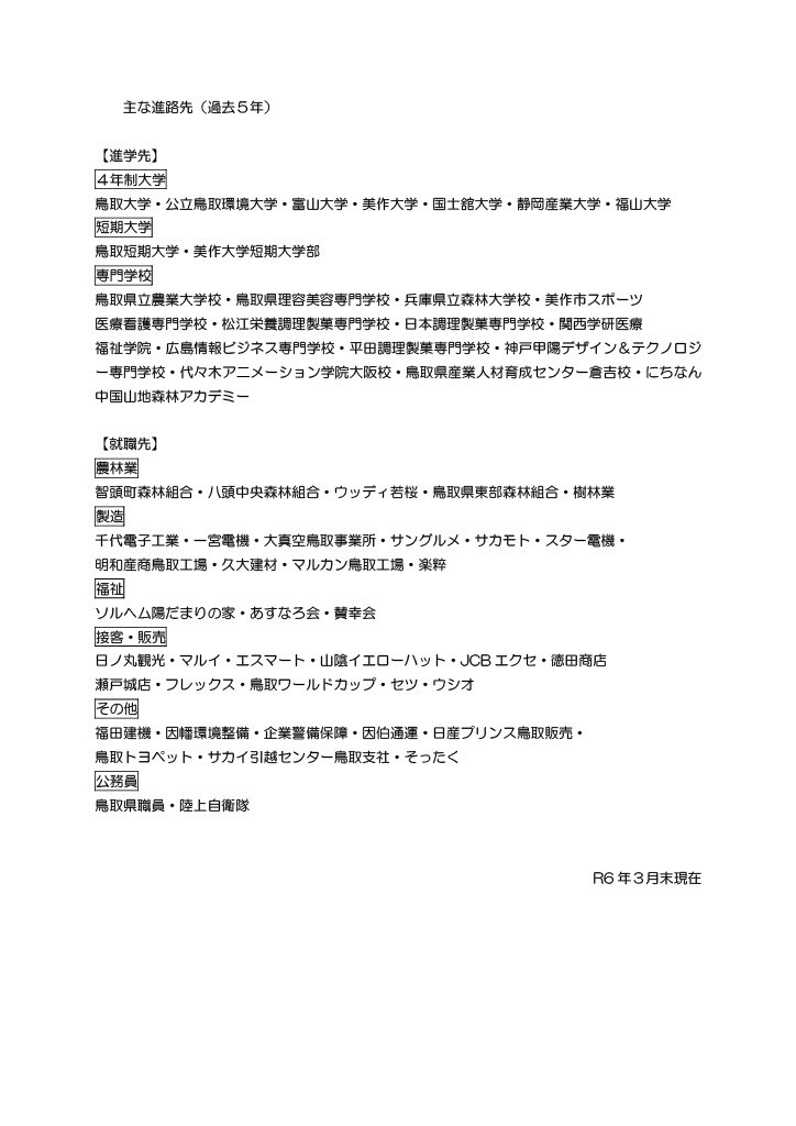R6.3進路状況