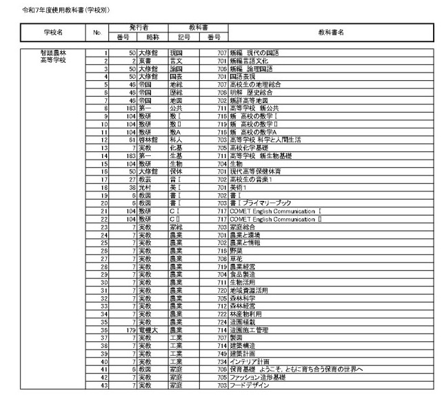 (1)令和７年度使用教科書_page-0001