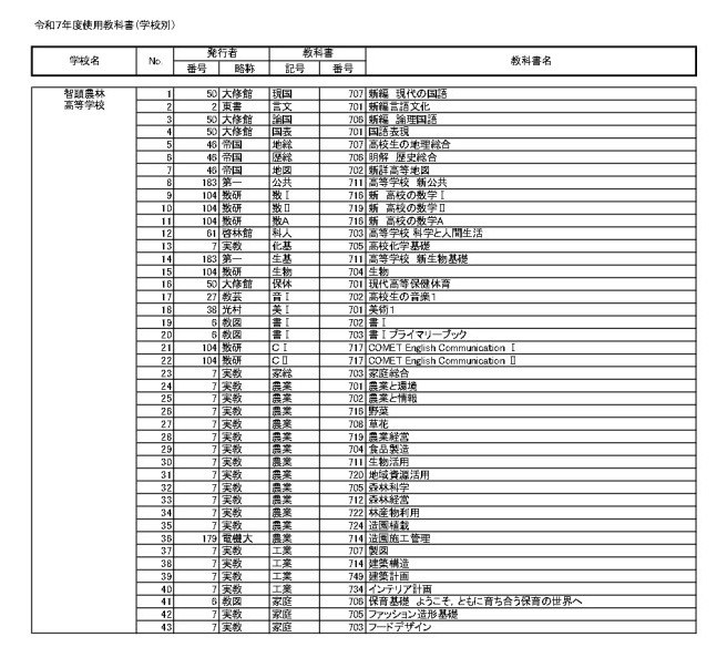 (1)令和７年度使用教科書_page-0001