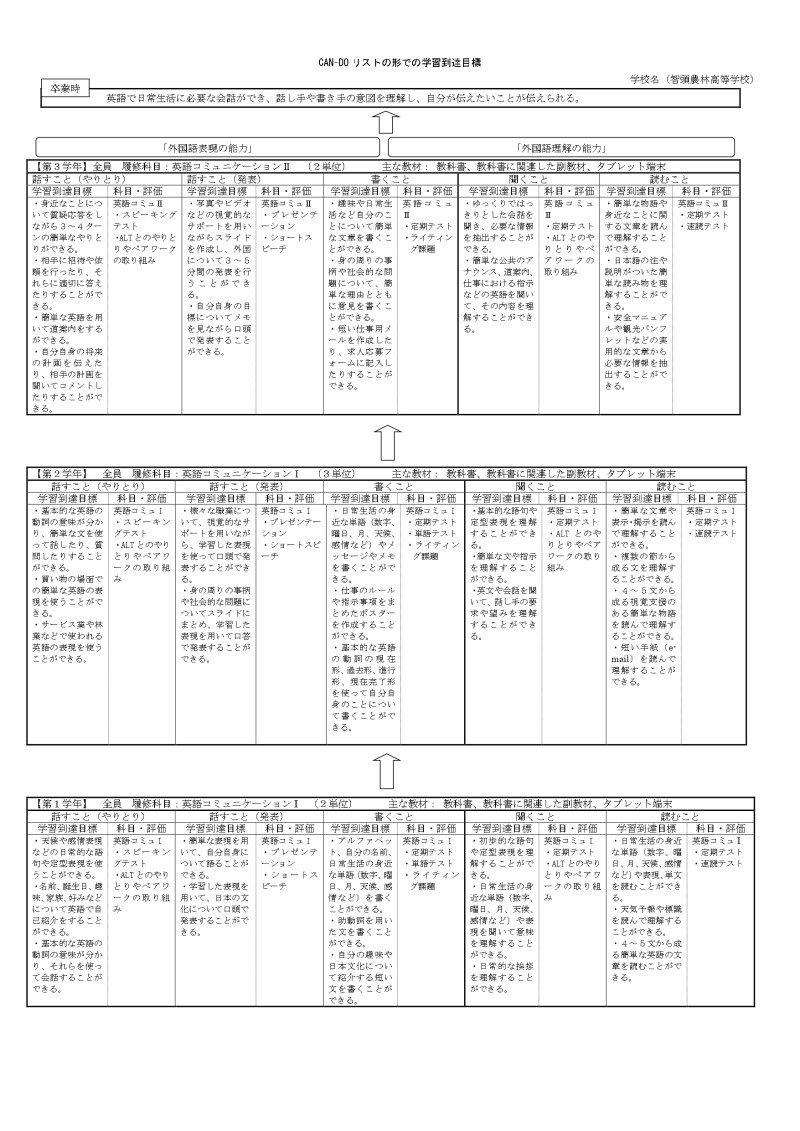 R７CAN-DOリスト_page-0001