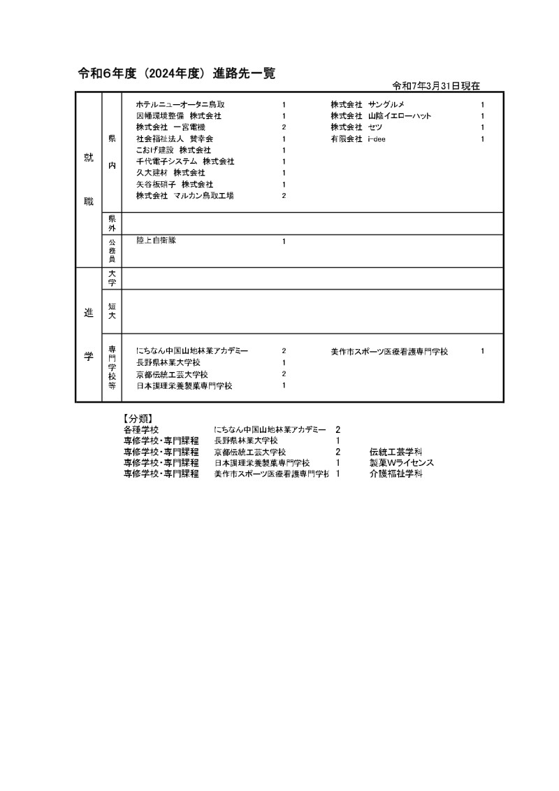 R6進路先一覧　（進路指導）_page-0001