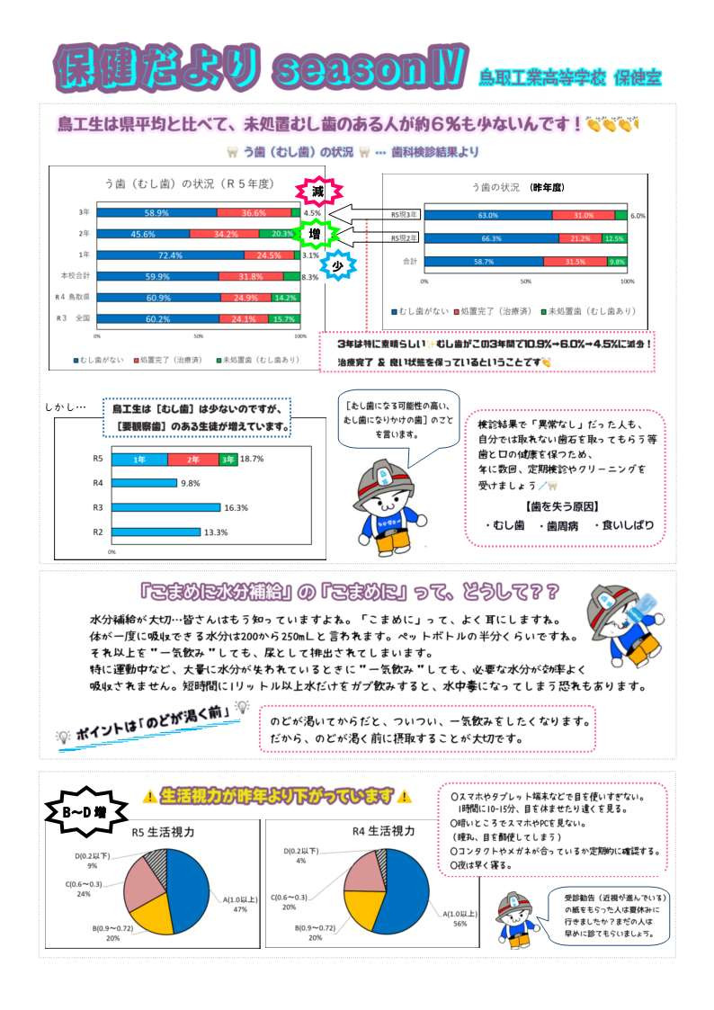 保健だよりseasonⅣ