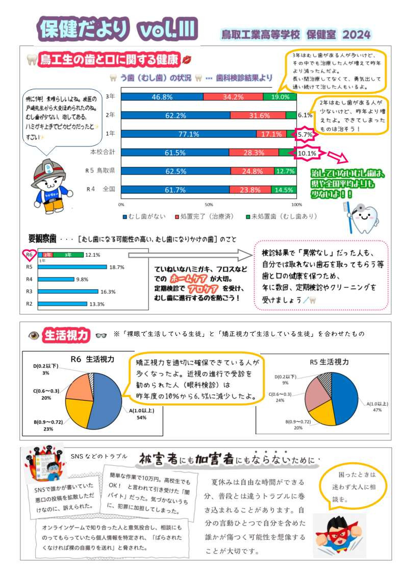 保健だよりvol.Ⅲ