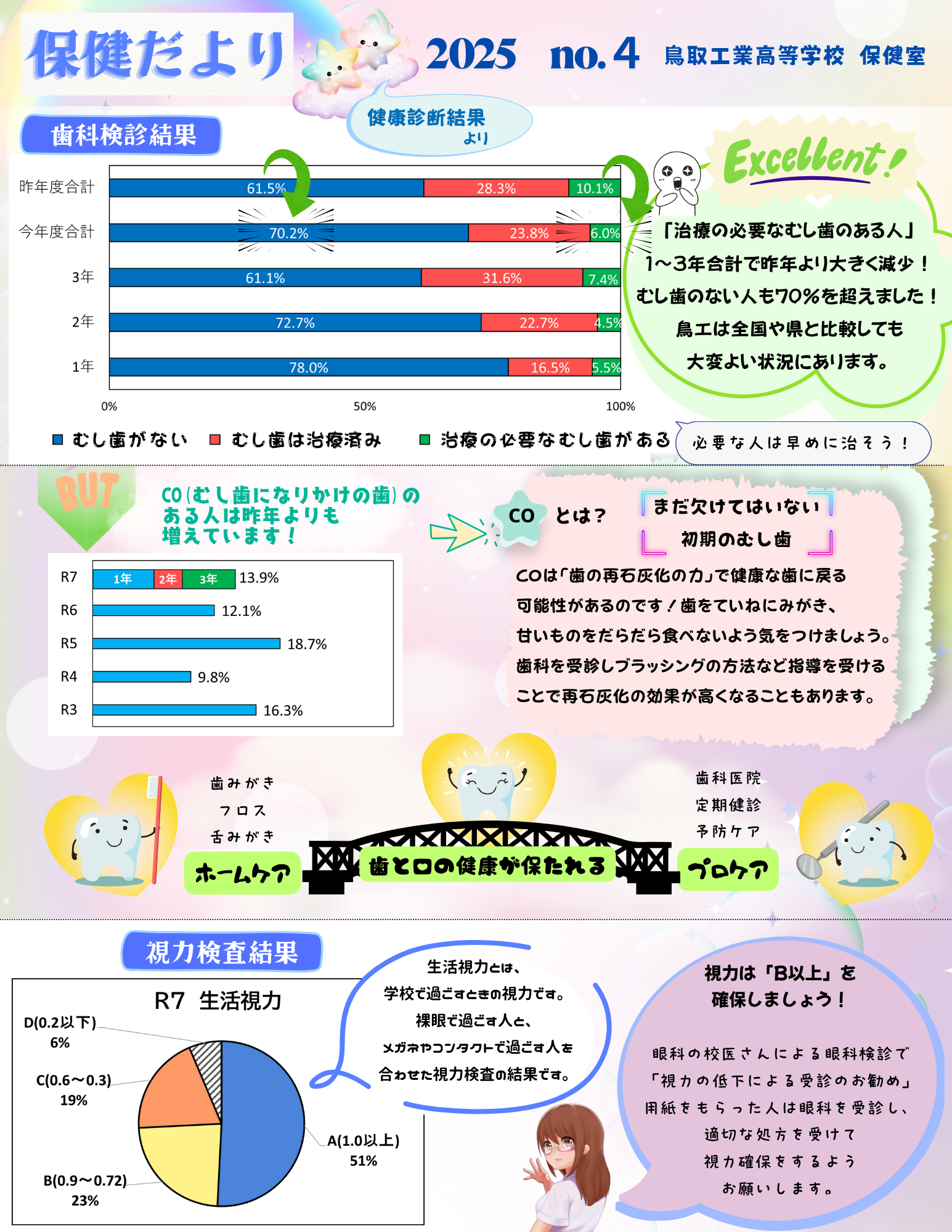 保健だよりno.4