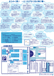 チラシ裏（店舗案内）