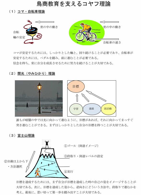 コヤフ理論