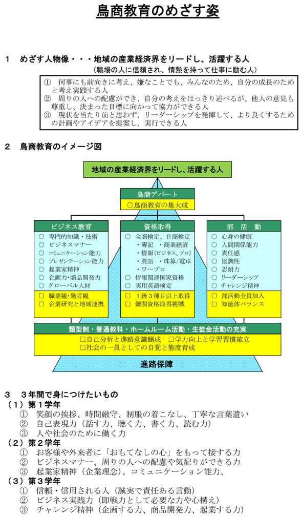 鳥商教育のめざす姿