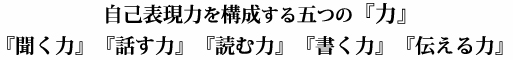 自己表現力を構成する五つの『力』