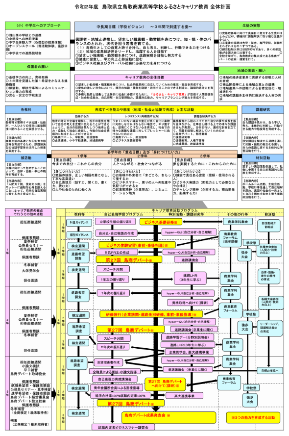 ふるさとキャリア教育全体計画