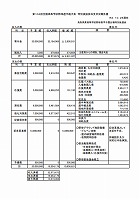 甲子園｜収支報告書