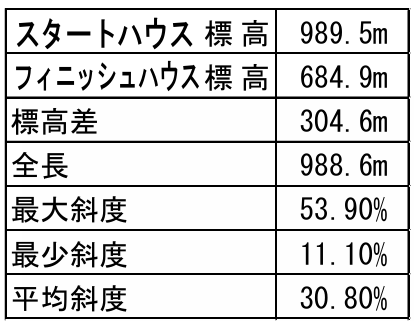 第62回全中アルペン