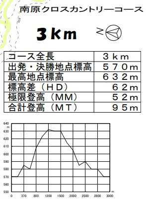 女子