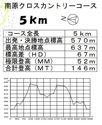 男子