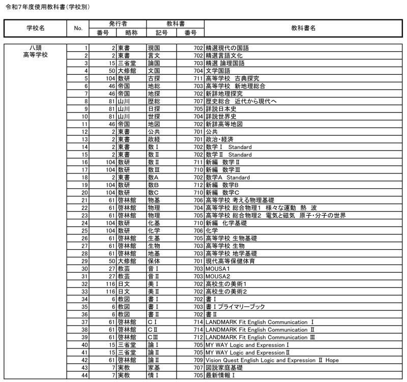 使用教科書Ｒ７_