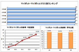 マイポットマイボトル