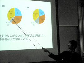 探究ゼミ最終発表会３